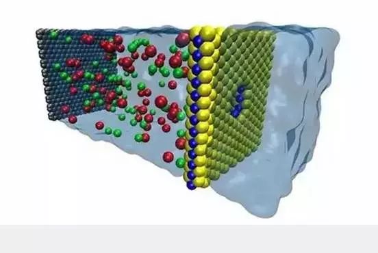 海水淡化風口正勁 這八大海水淡化前沿技術你要早知道